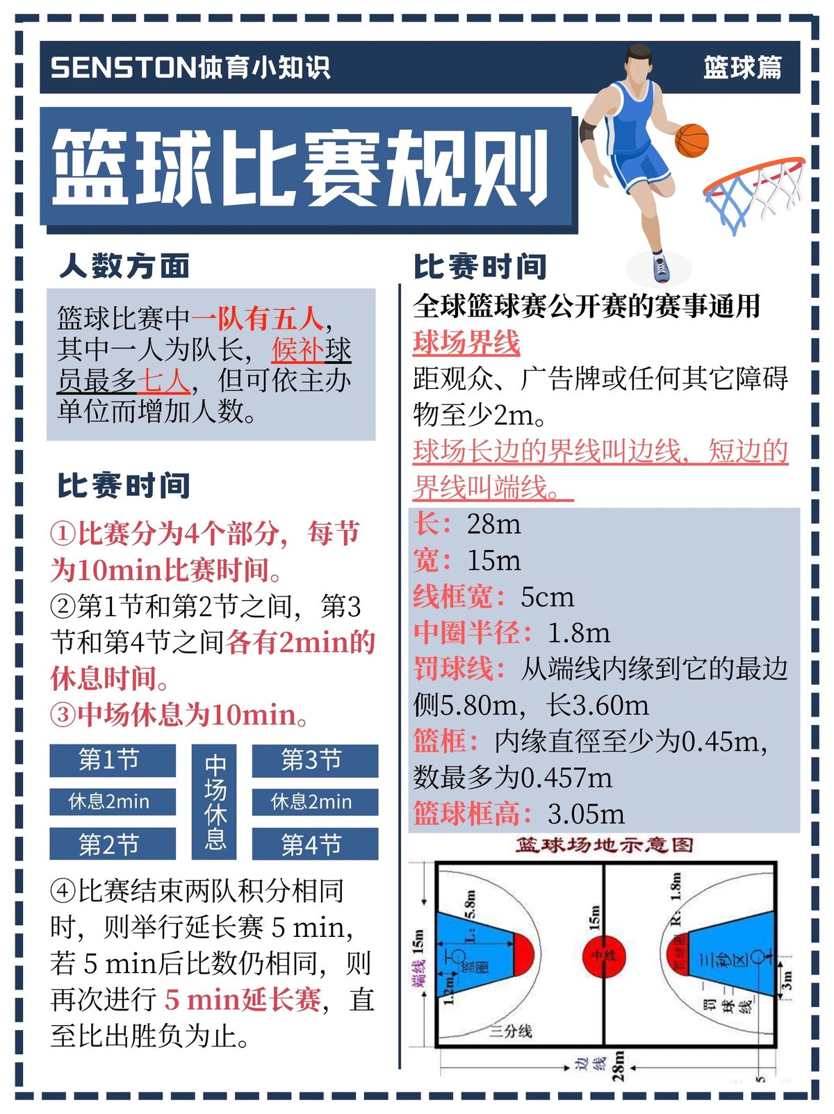 业余篮球爱好者如何提高自己的排名